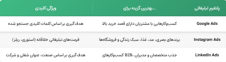 مشتری یابی برای کسب و کار: 10 راهکار عملی برای جذب مشتری 2 مشتری یابی در کسب و کار با یاکادمی